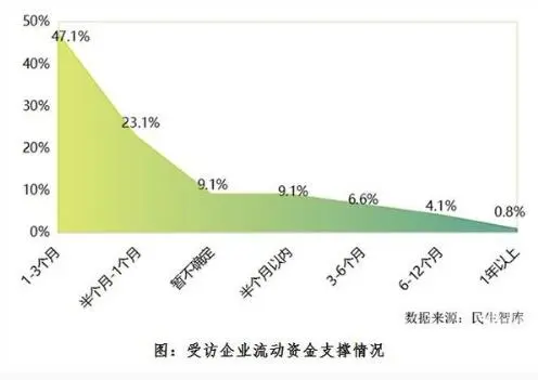 CEO落泪、行业负重前行，50000亿旅游市场将去往何方？丨投融界研究院036期