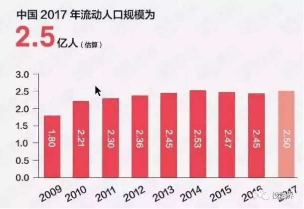 被榨干的年轻人，谁才是推高房租的幕后推手？资源还是需求？