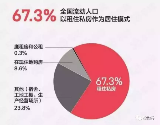 被榨干的年轻人，谁才是推高房租的幕后推手？资源还是需求？