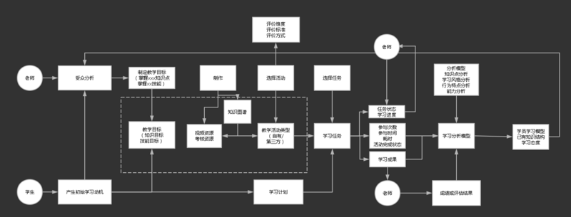 开源网校系统提供商 EduSoho 获千万人民币 A 轮合作，如何助力中小微企业“起飞”？